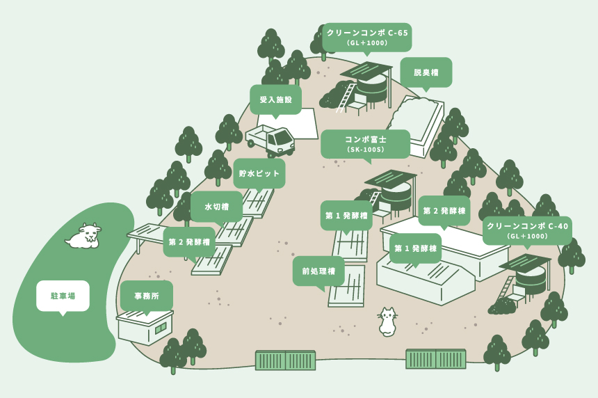 処理場にのマップ
